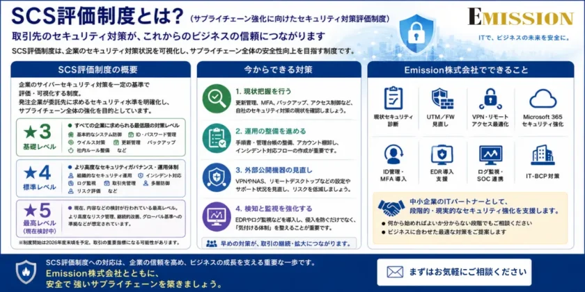 SCS評価制度とは？2026年度開始予定の「サプライチェーンセキュリティ対策」に今から備える（2026年5月版）