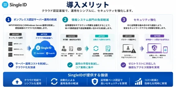 導入メリット