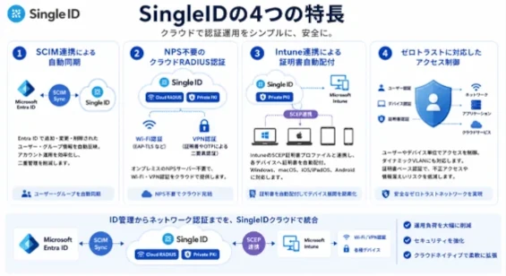 SingleIDの4つの特長