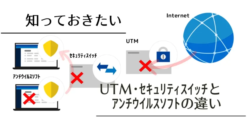 知っておきたいUTM･セキュリティスイッチとアンチウイルスソフトの違い