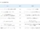 情報セキュリティ10大脅威 2023 知っておきたい用語や仕組み