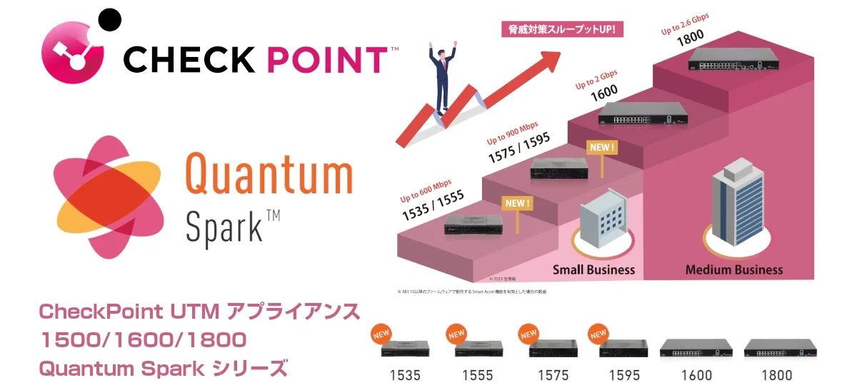 CheckPoint UTM（統合脅威管理）