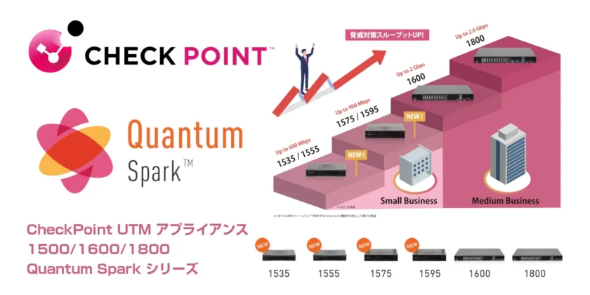 CheckPoint UTM（統合脅威管理）