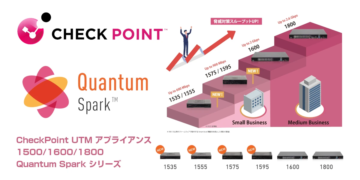 Check Point L-50 ファイアウォール セキュリティー UTM