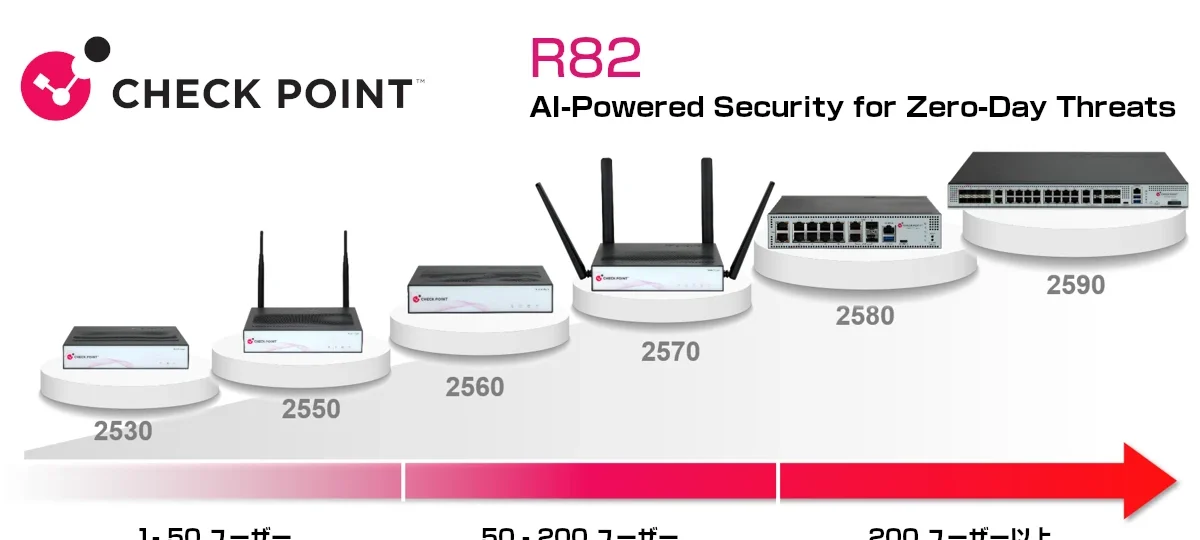 Check Point Spark Firewall