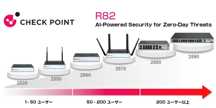 Check Point Spark Firewall