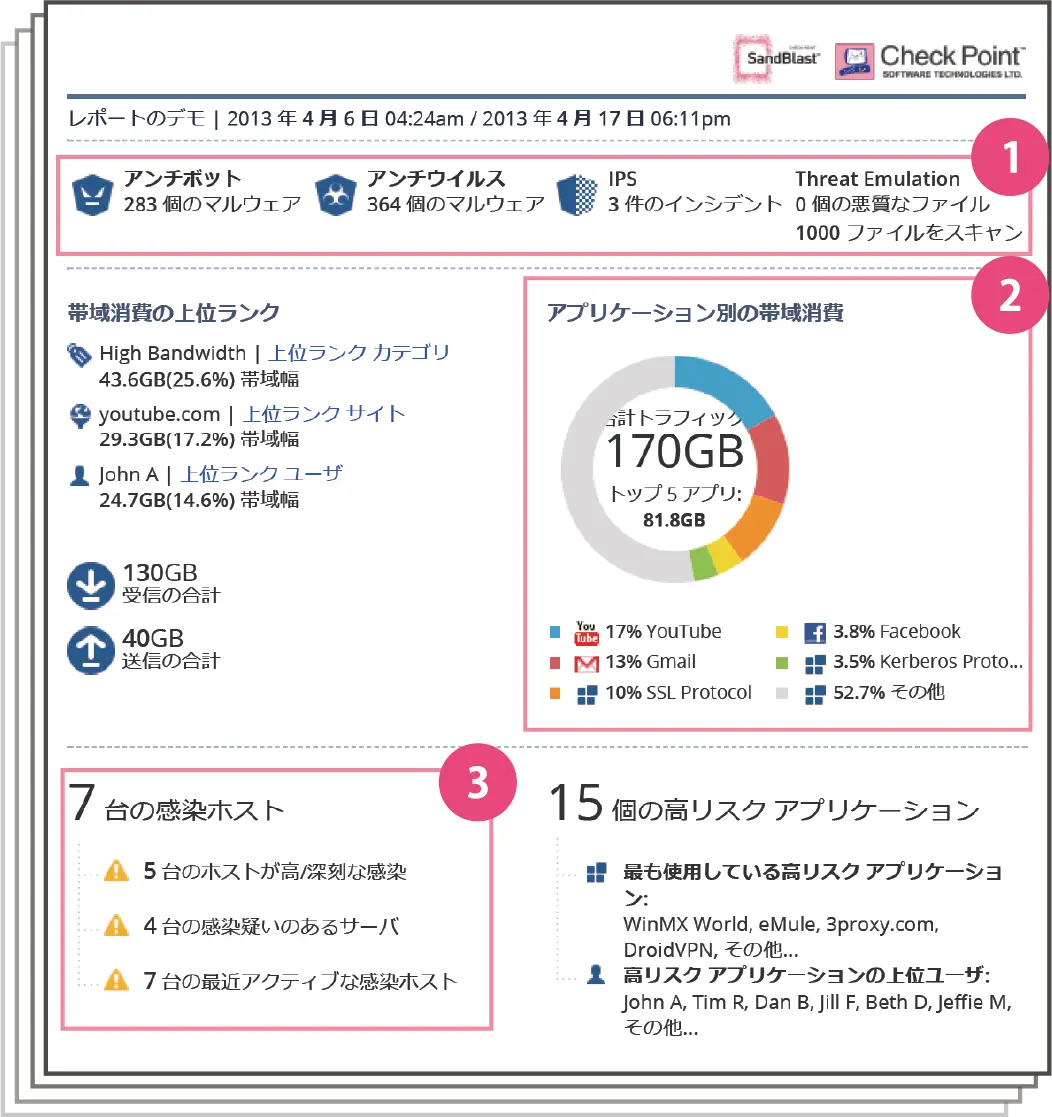 Check Point UTM レポート