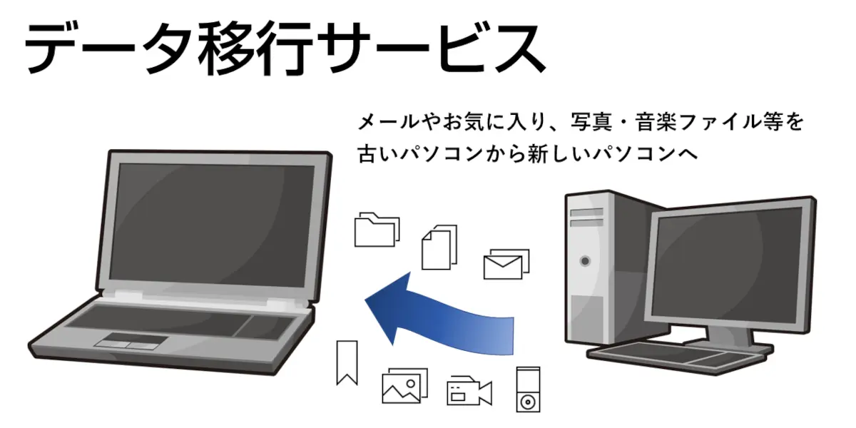 データ移行サービス