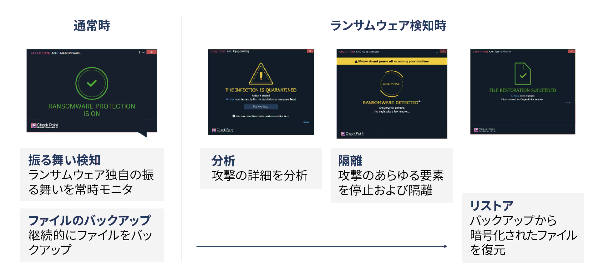 CheckPoint Harmony Endpoint アンチランサムウェア