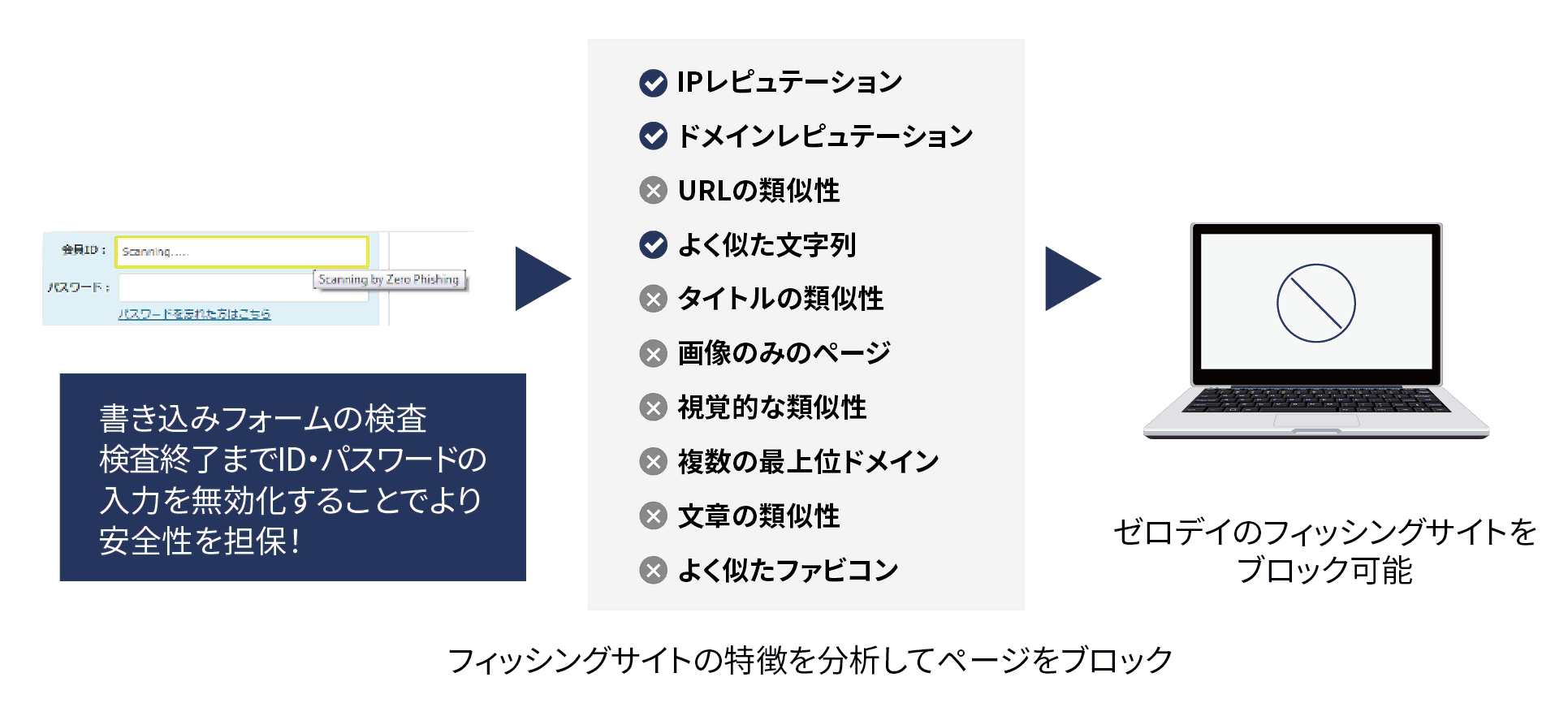 CheckPoint Harmony Endpoint ゼロフィッシング