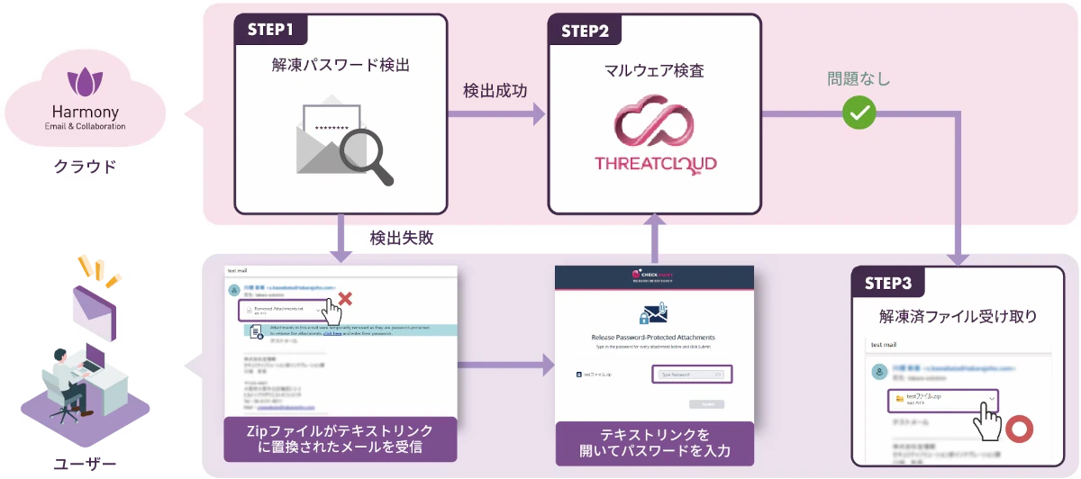 パスワード付きZipファイルの検査ができる!