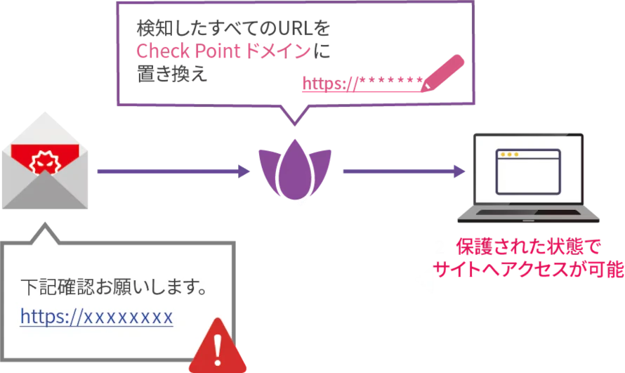 ゼロフィッシング