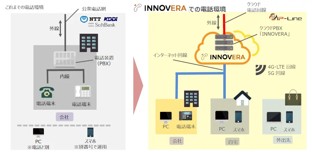 INNOVERA PBX Overview 02