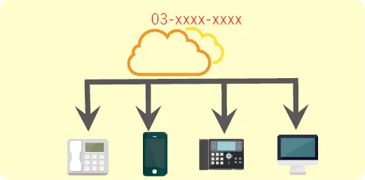 課題別解決①-2-solution