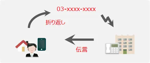 課題別解決②-1-problem