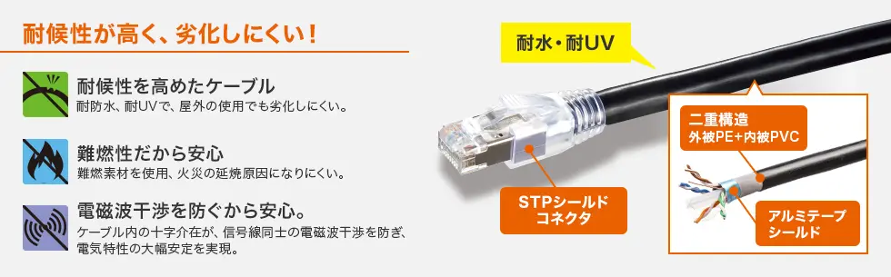 ケーブル構造が二重被膜構造になっているLANケーブル
自宅から離れへの配線や、一階から二階への配線などといった、屋外に配線するような場面におすすめなLANケーブル