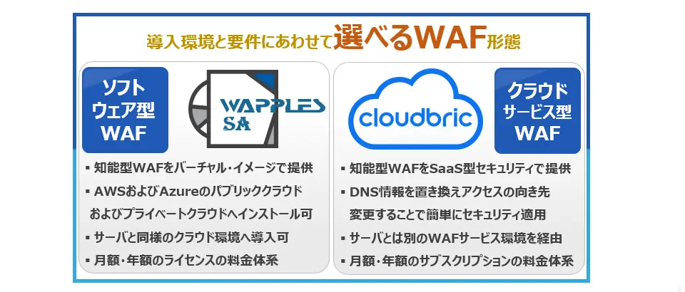 環境と要件にあわせて選べるWAF形態