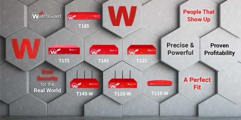 WatchGuard Firebox