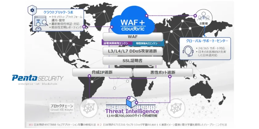 Cloudbric WAF+（クラウド型WAF）