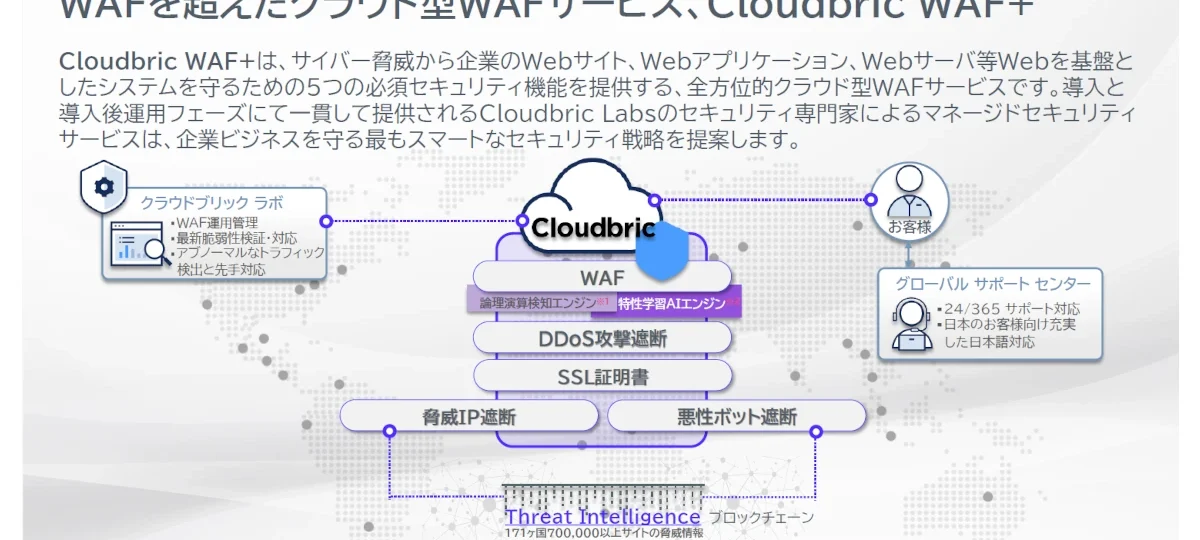 Cloudbric WAF+（クラウド型WAF）
