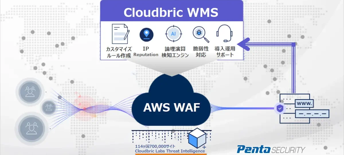 Cloudbric WMS for AWS