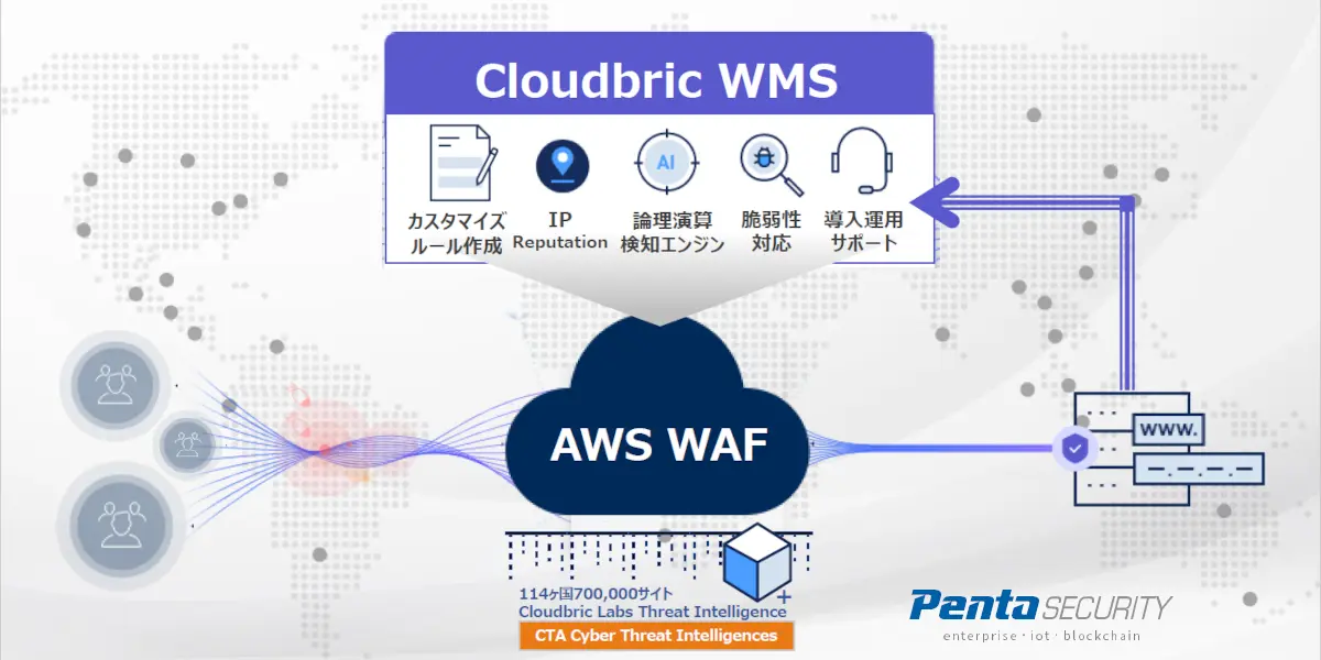 Cloudbric WMS for AWS