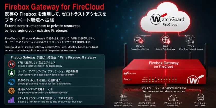 WatchGuard Firebox Gateway for FireCloud