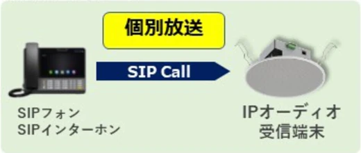 個別放送 システムイメージ