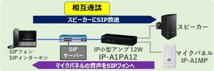 相互通話 システムイメージ