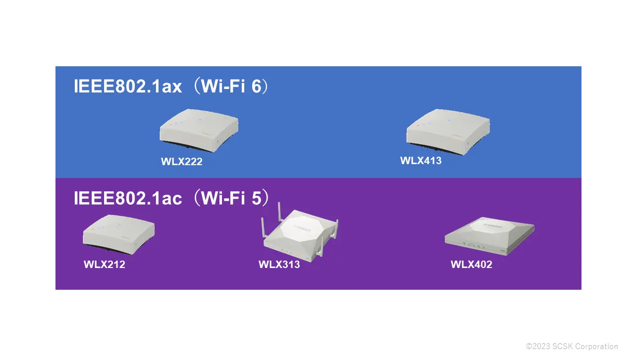 対応無線LAN規格を比較