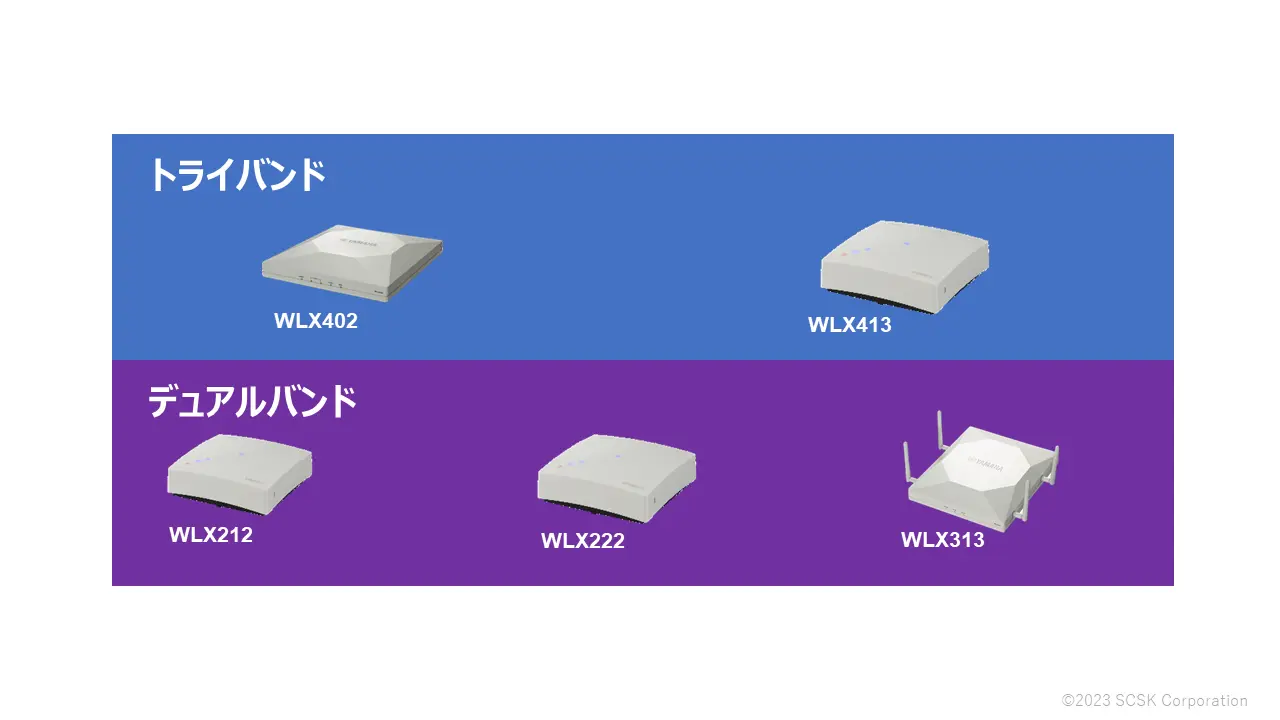 トライバンド or デュアルバンド?