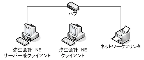 弥生会計 ２ライセンス