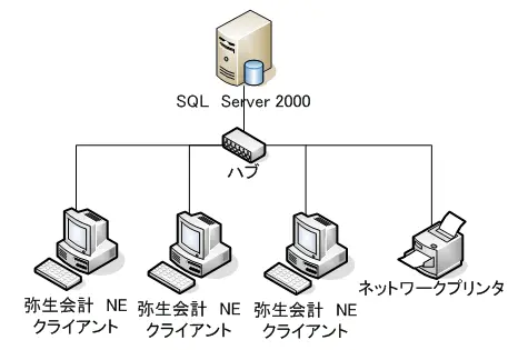 弥生会計 ３～１０ライセンス