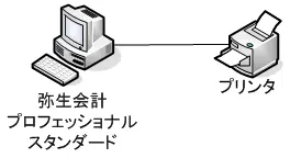 弥生会計 スタンドアロン